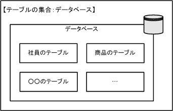 データベース