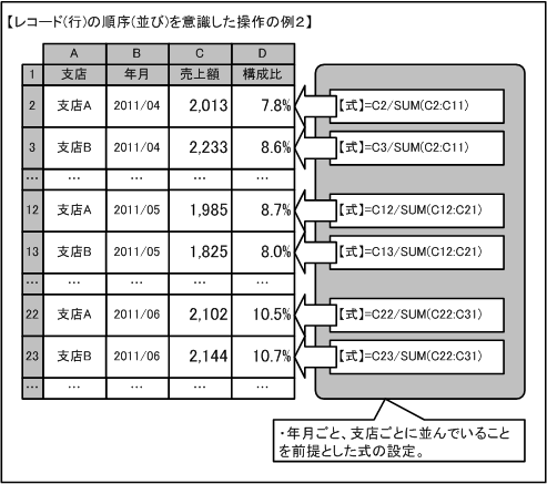 レコードの順序を意識した操作の例２