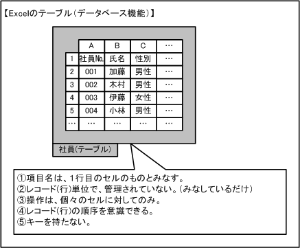 Excelのテーブル