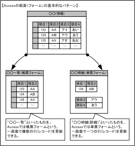 Accessの画面