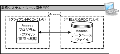 Access開発環境